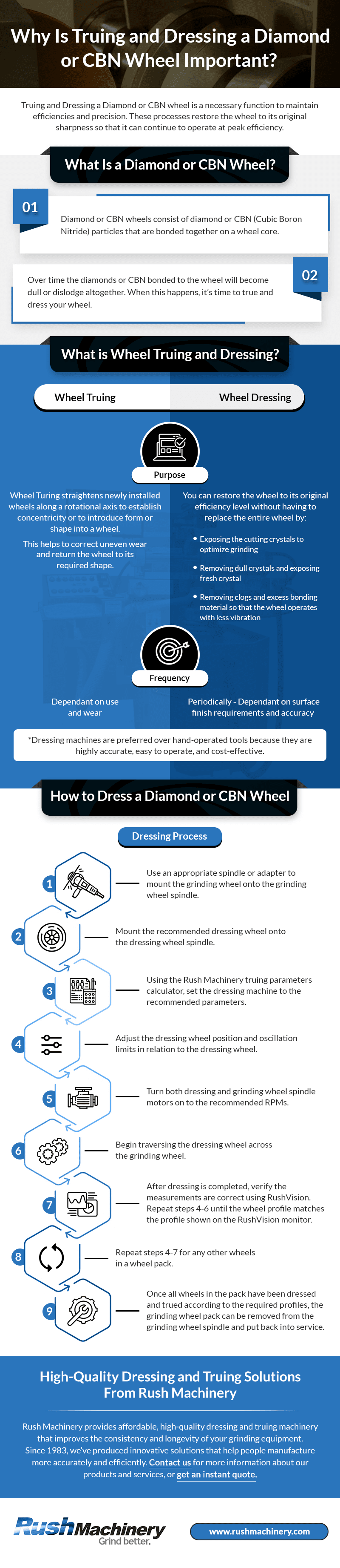 Why Is Truing and Dressing a Diamond or CBN Wheel Important?